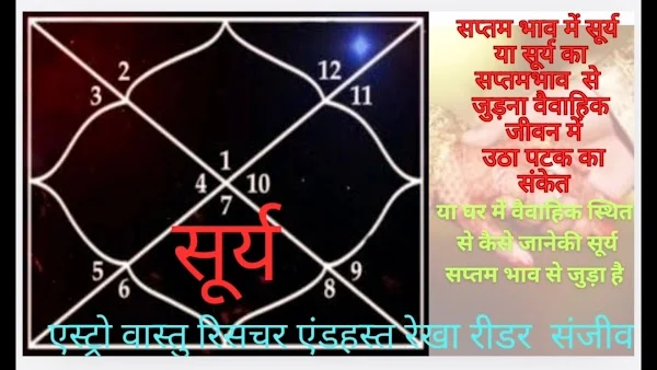 Astro & vastu researcher & hast rekha reader(sanjeev)